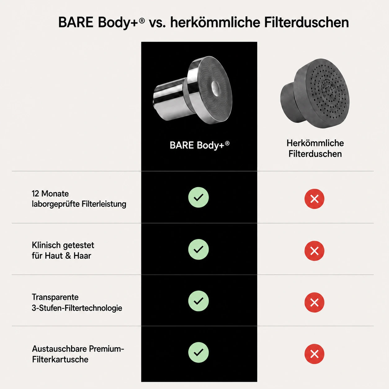 BARE BODY+, comparison