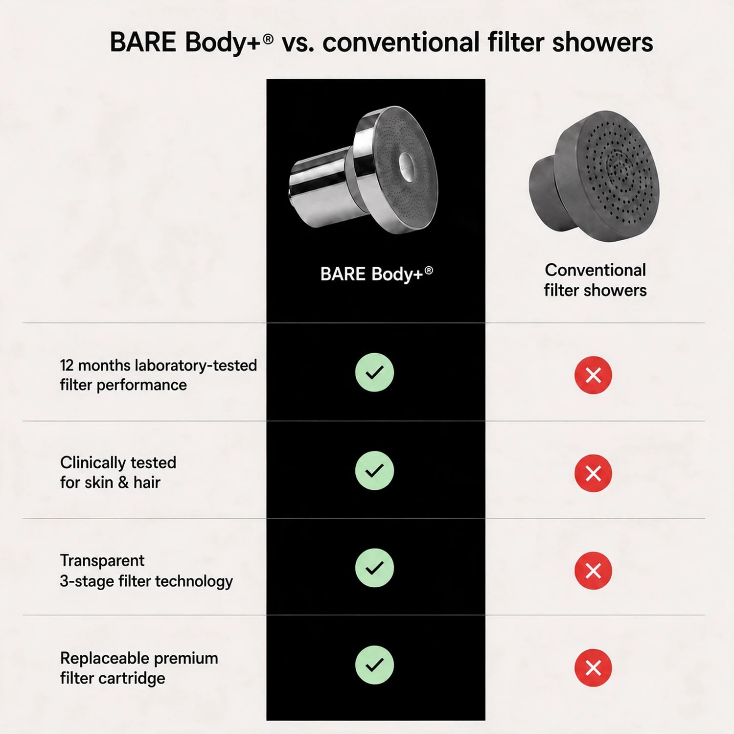 BARE BODY+, comparison