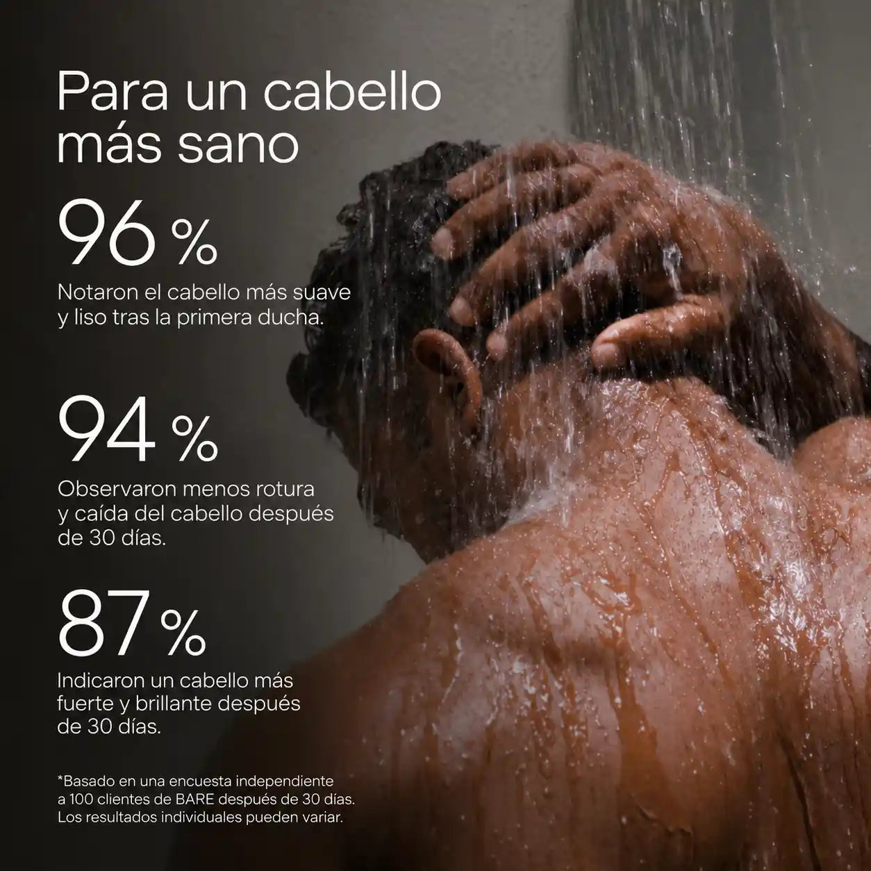 BARE BODY+, rutina capilar