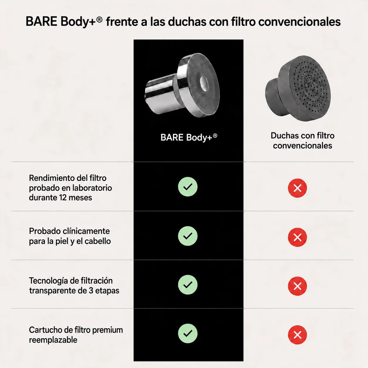 BARE BODY+, comparación