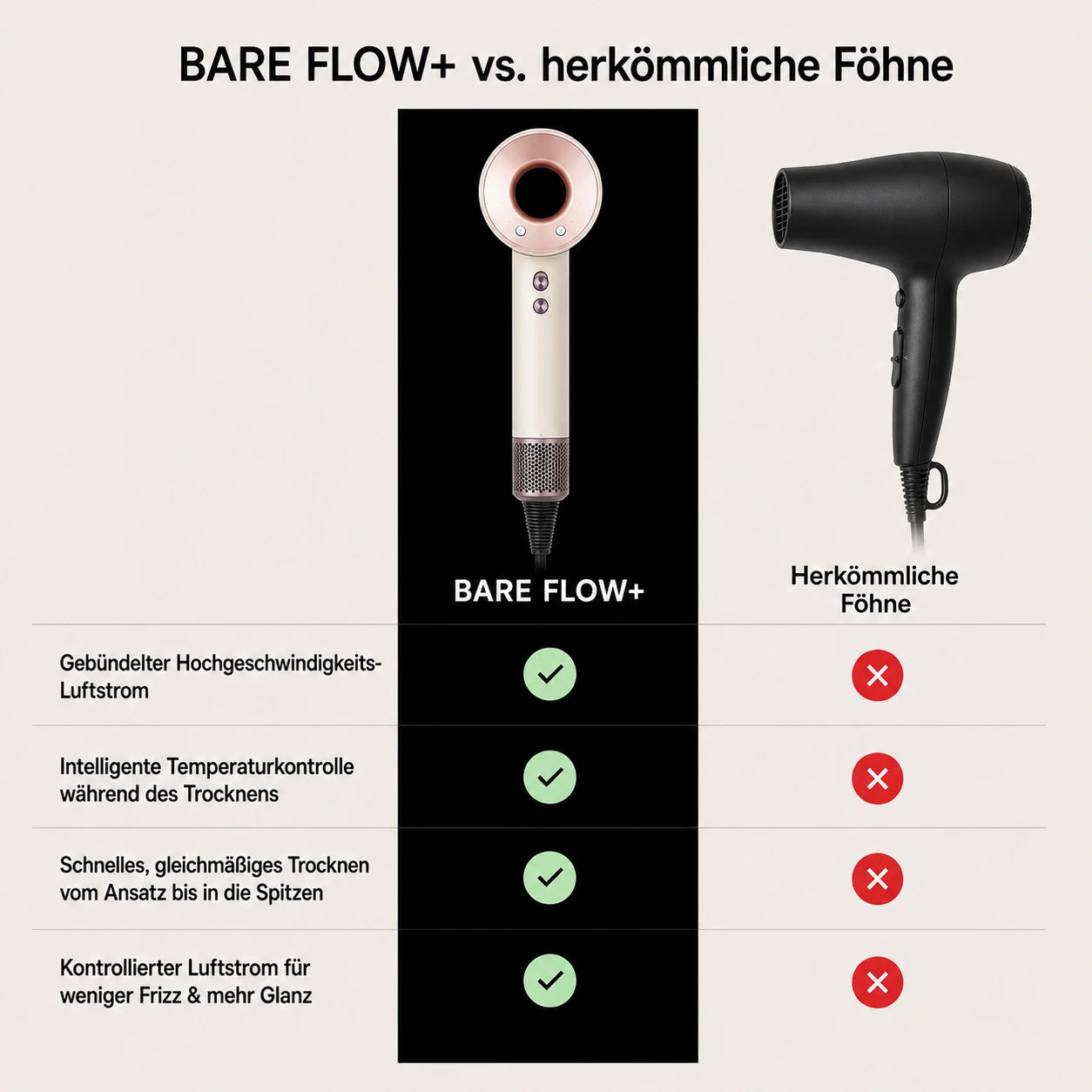 BARE FLOW+ · Vergleich