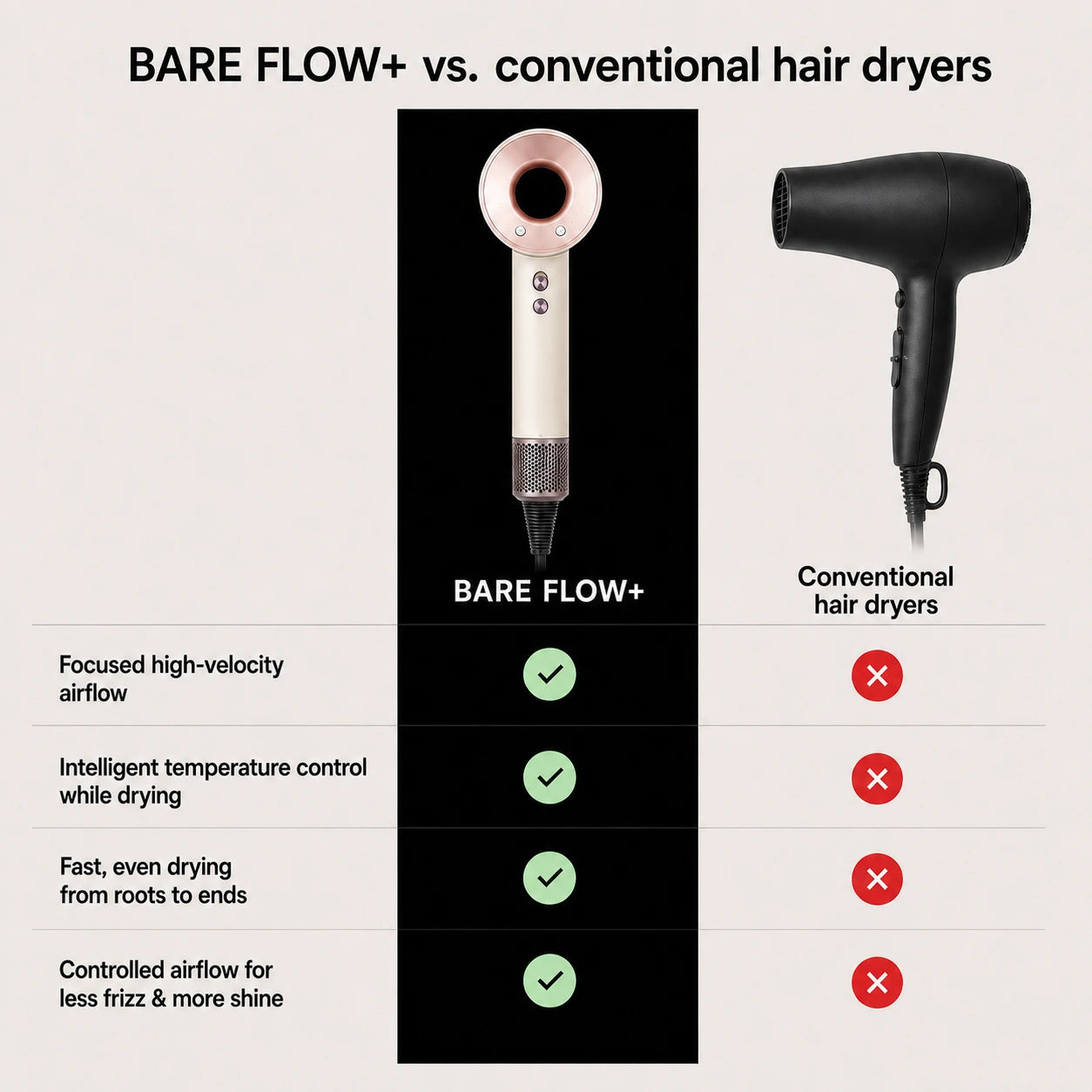 BARE FLOW+ · Comparison