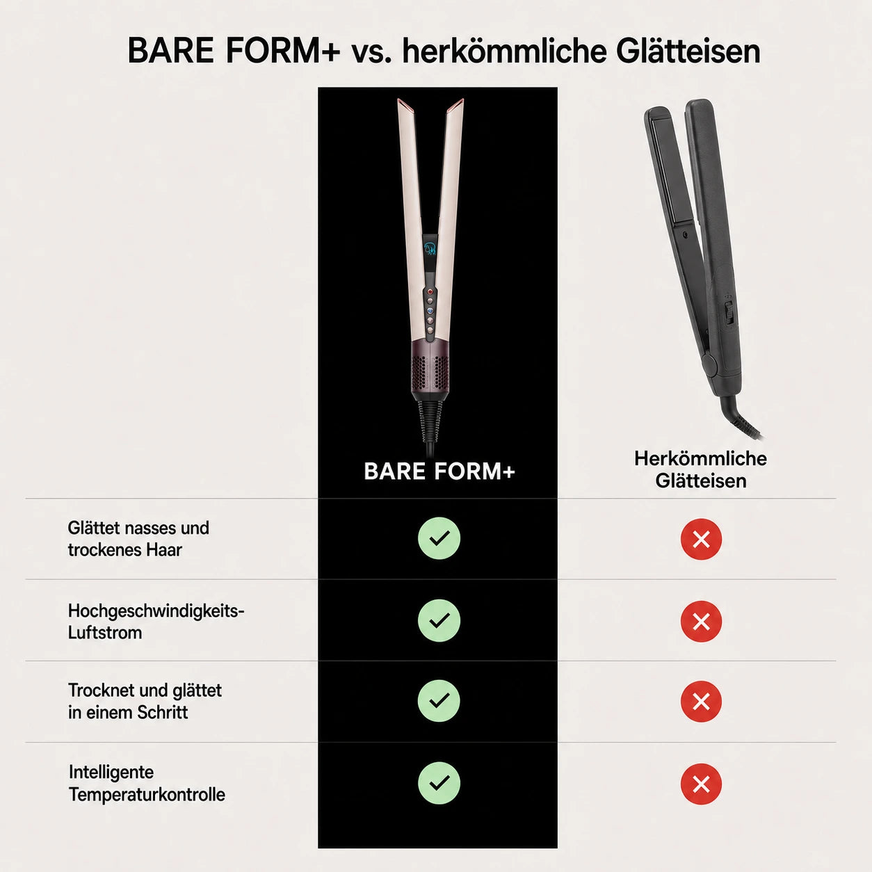 BARE FORM+ · Vergleich