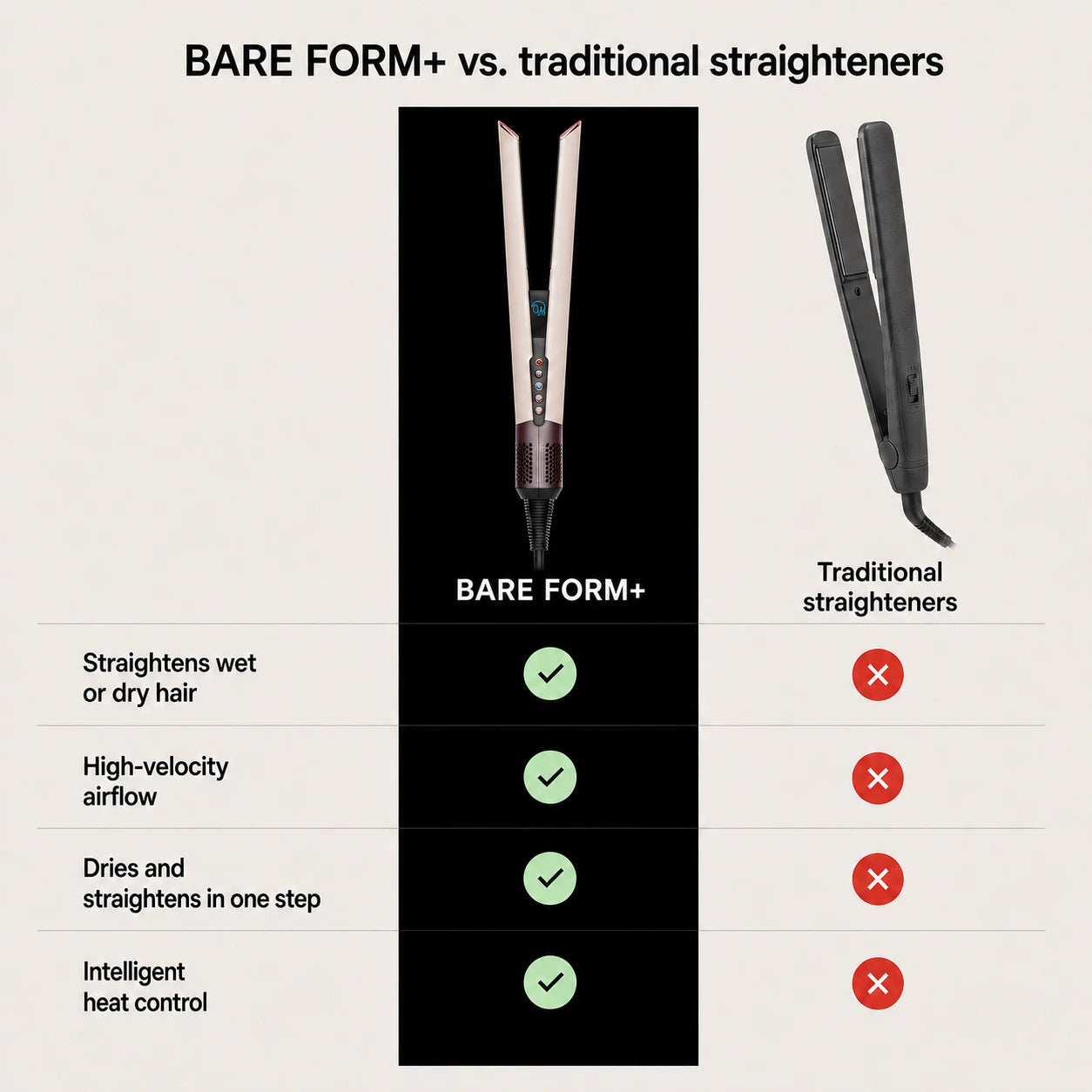 BARE FORM+ · Comparison