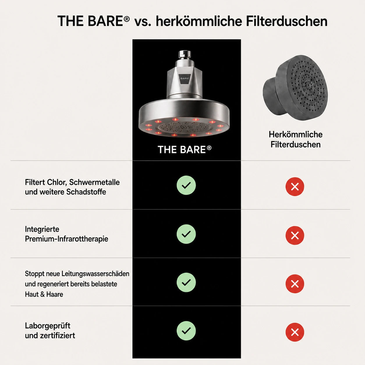 THE BARE, comparison