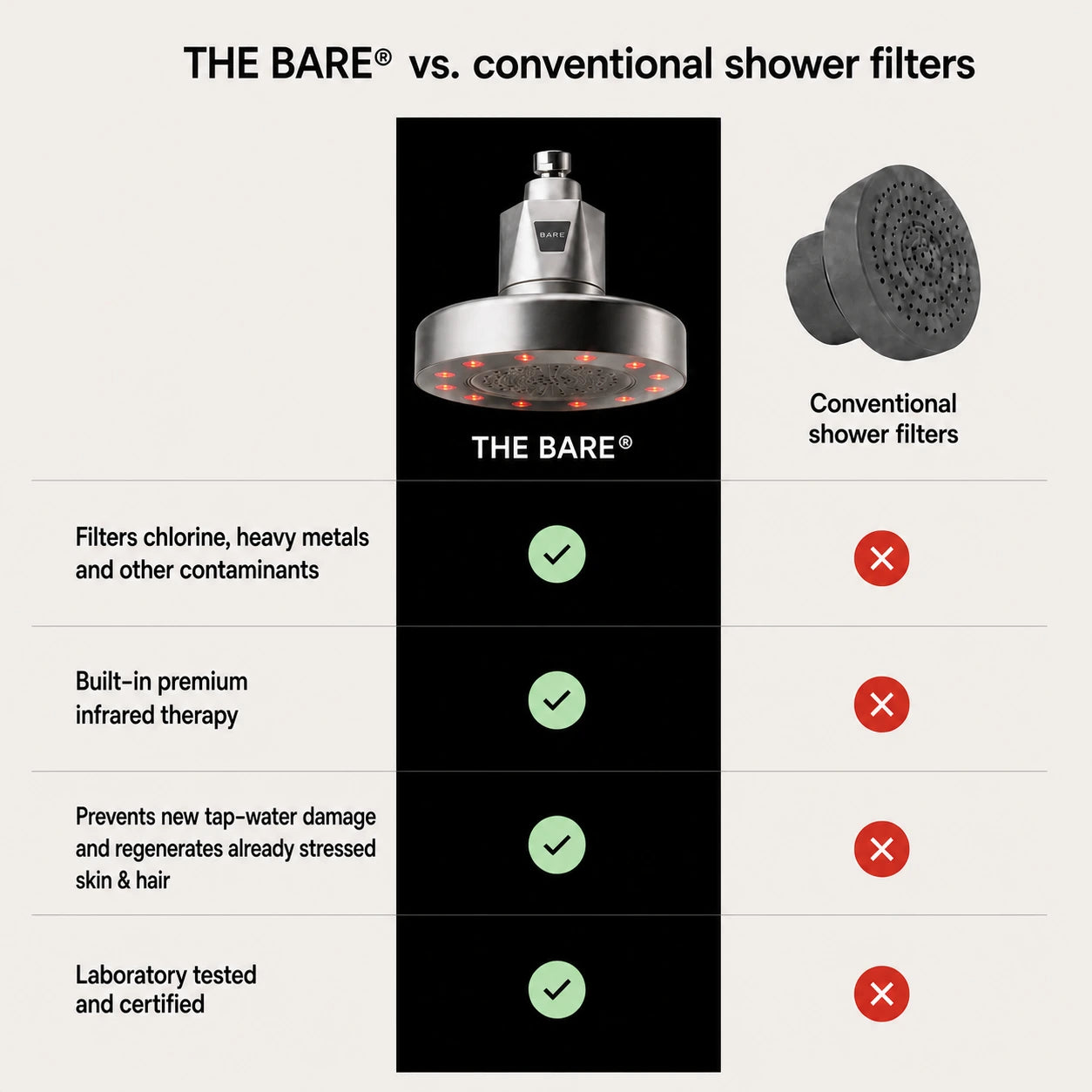 THE BARE, comparison