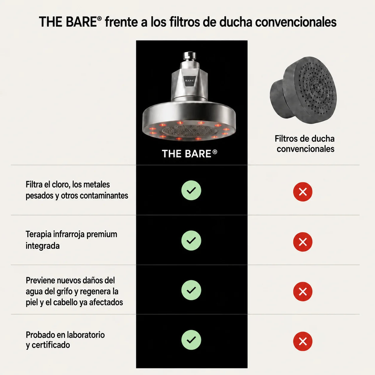 THE BARE, comparación