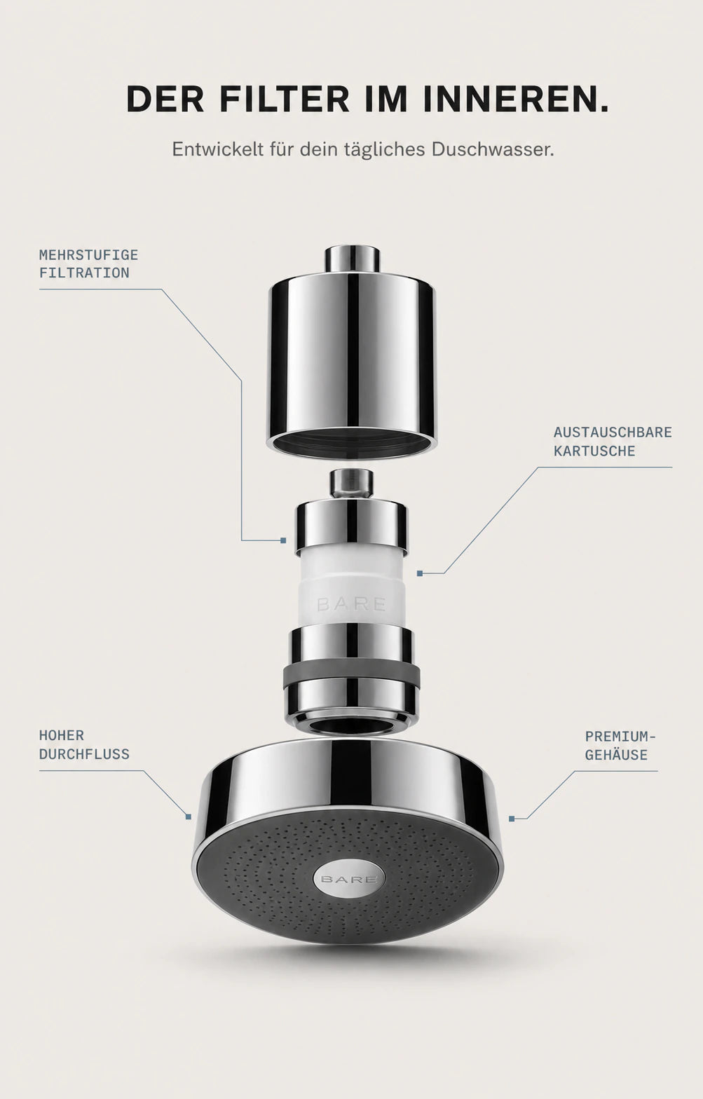 Aufbau des BARE Body+ Filtersystems